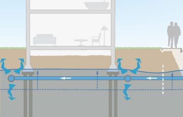 Active groundwater level management